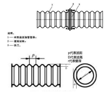 波紋涵管波高波距.jpg 波紋涵管波高波距.jpg